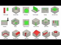 Video thumbnail for How to Design Parts for CNC Machining