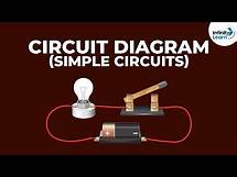 Video thumbnail for Circuit diagram - Simple circuits | Electricity and Circuits | Don't Memorise