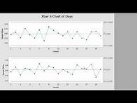 Video thumbnail for How to Create Control Charts using Minitab 17