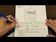 Video thumbnail for How to Read Your Hearing Test