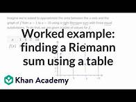 Video thumbnail for Worked example: finding a Riemann sum using a table | AP Calculus AB | Khan Academy