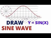 Video thumbnail for HOW TO DRAW THE SINE WAVE