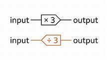 Video thumbnail for Functions - KS3 Maths - BBC Bitesize