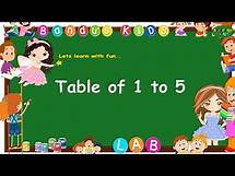 Video thumbnail for Table of 1 to 5 | Rhythmic Table of One to Five | Learn Multiplication Table | Bandu's KIDS LAB