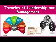 Video thumbnail for Leadership and Management Theories: Principles of leadership and management Simplified