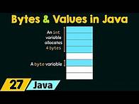 Video thumbnail for Bytes and Values in Java