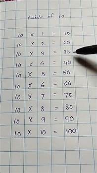 Video thumbnail for Multiplication table of 10