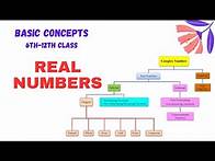 Video thumbnail for Real Numbers | Rational Numbers | Irrational Numbers | Decimal Fractions | Math Clinic