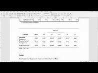Video thumbnail for APA Style Table in Word: Regression Analysis Table with a Decked Header
