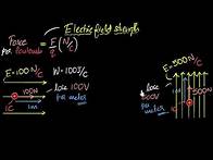 Video thumbnail for Relation between electric field & potential | Electrostatic potential & capacitance | Khan Academy