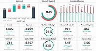 Video thumbnail for Financial Dashboard Template