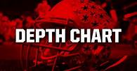 Video thumbnail for Ohio State depth chart: Indiana