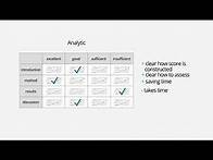 Video thumbnail for Using assessment rubrics