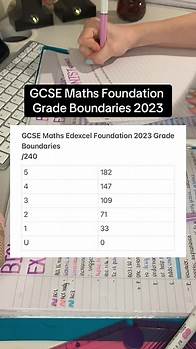 Video thumbnail for GCSE Maths Foundation Grade Boundaries for 2023
