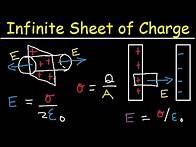 Video thumbnail for Gauss Law Problems - Infinite Sheet of Charge and Parallel Plate Capacitor - Physics