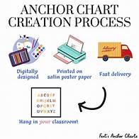 Video thumbnail for Cause and Effect Anchor Chart, Reading Comprehension Poster, Reading Strategies Chart, ELA Classroom Decor, Elementary English Anchor Chart - Etsy