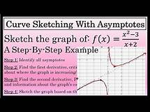 Video thumbnail for Curve Sketching With a Slant Asymptote - A Step by Step Example Using Calculus