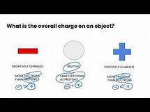 Video thumbnail for Intro to Static Electricity | Grade 9 Science