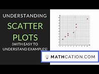 Video thumbnail for Scatter Plots | 8th Grade | Mathcation