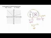 Video thumbnail for 10 Use the graph of f to find the indicated values.