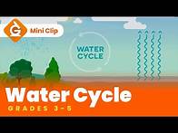 Video thumbnail for Water Cycle for Kids | Grades 3-5 | Mini-Lesson | Generation Genius
