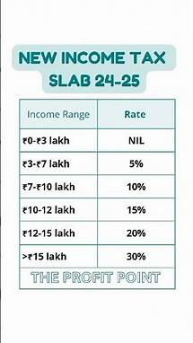 Video thumbnail for income tax slab 2024-25 |income tax calculator 2024-25 | budget 2024 #incometax #tax #tax2024