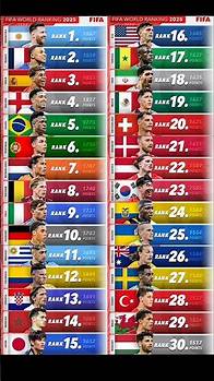 Video thumbnail for Latest Fifa World Ranking 2025 🌍🤯