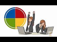 Video thumbnail for How Insights Discovery can help YOU