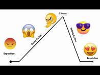 Video thumbnail for Narrative Writing: Use the Emojis to Create a Story! (Worksheet Provided)