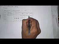 Video thumbnail for Equivalence Class Testing #Part4_1