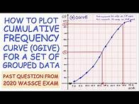 Video thumbnail for CUMULATIVE FREQUENCY CURVE (OGIVE) FOR GROUPED DATA - 2020 WAEC WASSCE EXAM