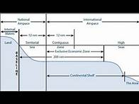 Video thumbnail for UNCLOS | Territorial water | Contiguous water | EEZ | Continental Shelf |