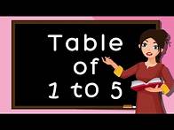 Video thumbnail for Table of 1 to 5 | Rhythmic Table of one to Five | Learn Multiplication Table of 1 to 5