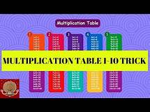 Video thumbnail for MULTIPLICATION TABLE / Easier and Faster way to learn Multiplication Table 1-10 /Free Printables