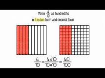 Video thumbnail for Equivalent Fractions and Decimals. Grade 4