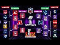 Video thumbnail for 2025 NFL playoff bracket: Final Picture, Wild-card matchups for AFC, NFC