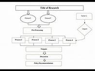 Video thumbnail for How to Create a Methodology Flow Chart diagram in Microsoft Word