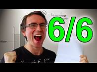 Video thumbnail for EASY steps to solve 6 marker GCSE Physics Questions