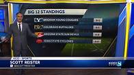 Video thumbnail for Talking tiebreakers: Big 12 football championship scenarios