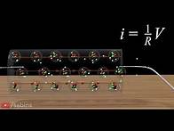 Video thumbnail for Understanding Ohm's law
