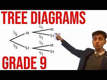 Video thumbnail for Hardest GCSE Maths Questions 2024: Hannah’s Sweets (Tree Diagrams + Algebra!)