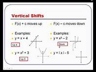 Video thumbnail for Algebra 2 Transformations of Parent Functions