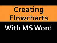 Video thumbnail for Using Word to Create a Flowchart