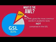 Video thumbnail for What is the AWL?