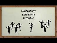 Video thumbnail for How To Train Employees: Effective adult training programs | Employee education for adult learners