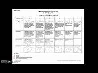 Video thumbnail for Sample Rubric with Criteria