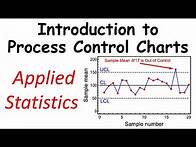 Video thumbnail for Statistical Process Control Charts for the Mean and Range: X Bar Charts & R Charts (Quality Control)
