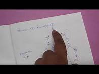 Video thumbnail for Lecture on Program flow Graph, DD path Graph & Cyclomatic Complexity