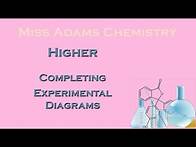 Video thumbnail for Higher: Completing Experimental Diagrams
