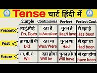 Video thumbnail for TENSE Learn | Tenses In English Grammar With Examples | English Grammar